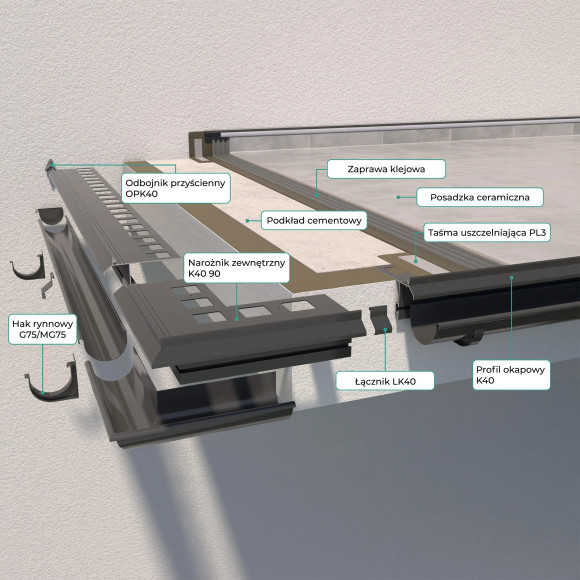 Narożnik K40 Renoplast | system BASIC K40