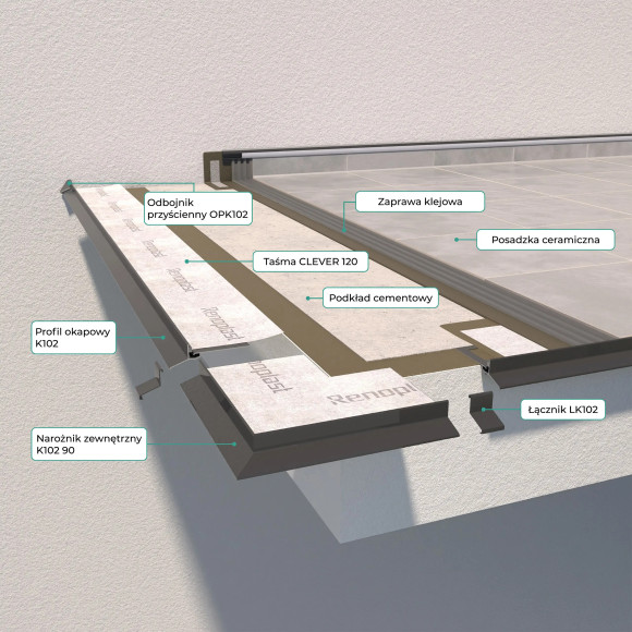 Narożnik K102 Renoplast | system OPTIMAL K102