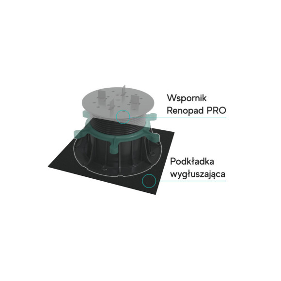 RENOPAD PRO -  podkładka wygłuszająca