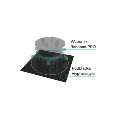 RENOPAD PRO -  podkładka wygłuszająca